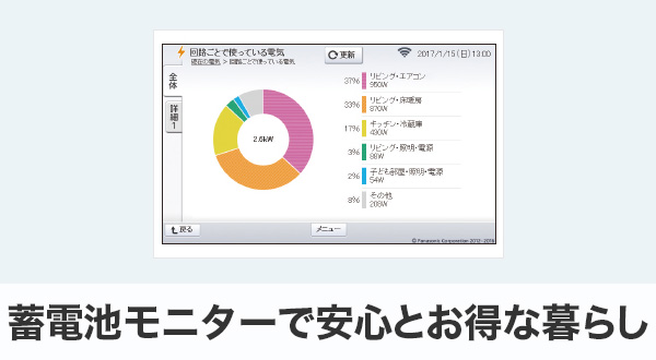 蓄電池モニターで安心とお得な暮らし