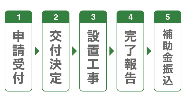 V2H補助金の申請方法と流れ｜失敗しない手順を解説