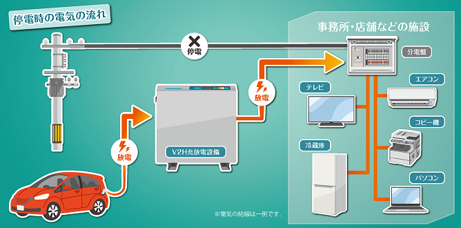 V2H補助金とは？仕組みと目的をわかりやすく解説