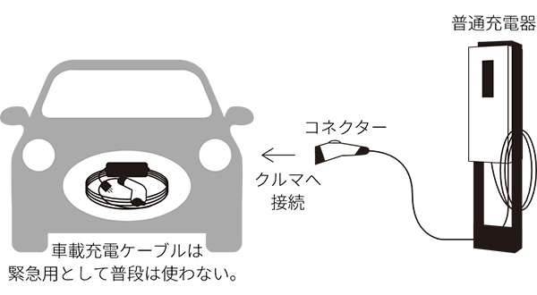 V2Hとは？EVと住宅をつなぐ次世代エネルギー活用法