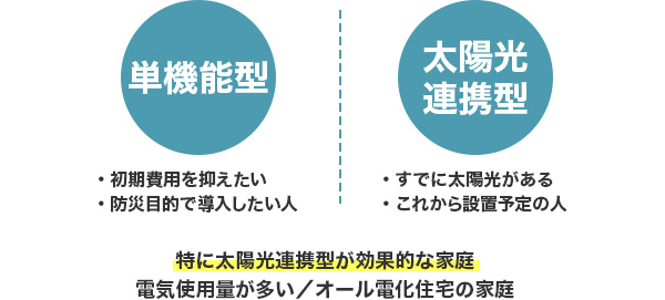 どんな家庭にどちらが向いているのか