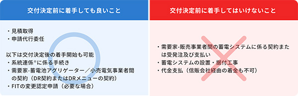 よくある失敗例とその対策