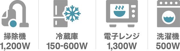 古い家電・大型家電の電力消費が大きい