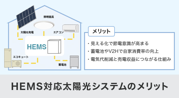 HEMS対応太陽光システムのメリット