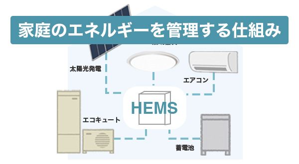 HEMS（Home Energy Management System）とは何か