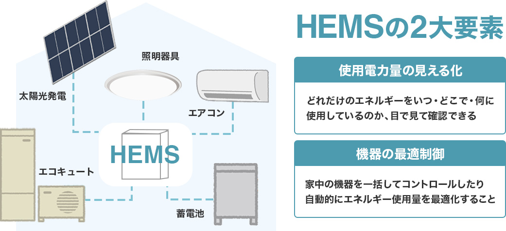 国内メーカーのHEMS連携と特徴