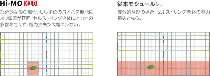 部分影への対応