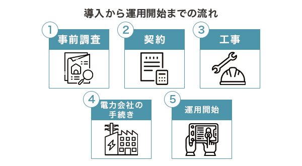 導入から運用開始までの流れ