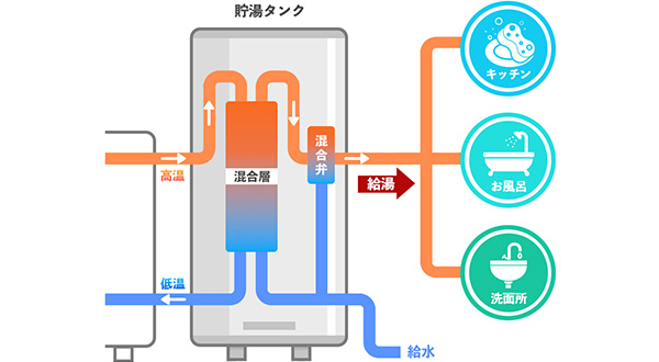 本体価格に含まれるもの／含まれないもの
