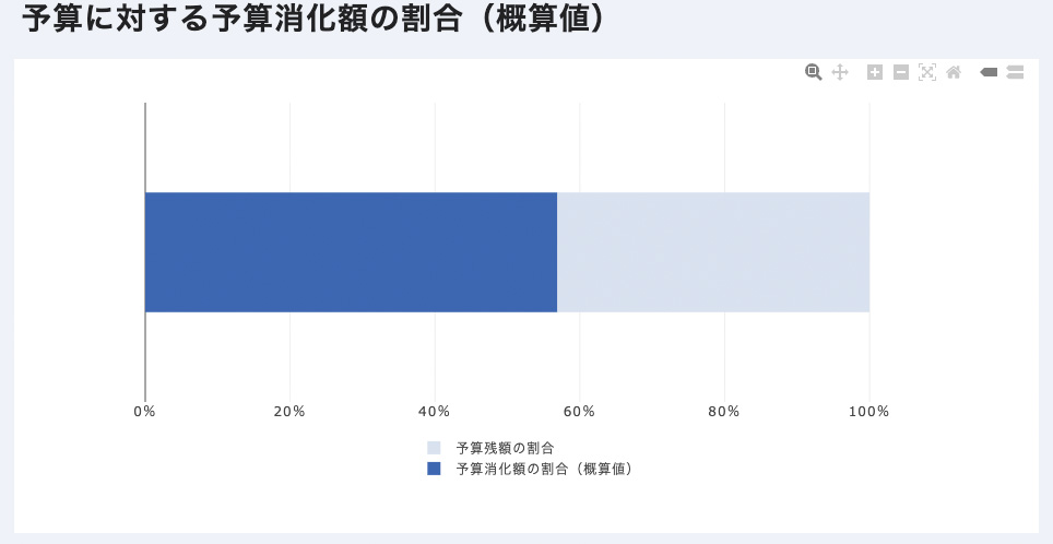 予算上限に達する前に申請を完了させるコツ