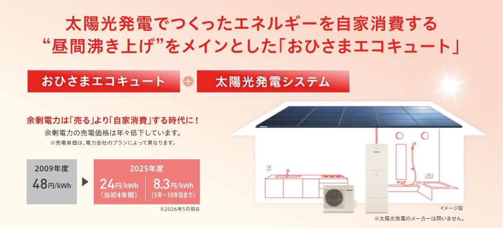 太陽光の余剰電力で昼間に沸かすおひさまエコキュートの相乗効果