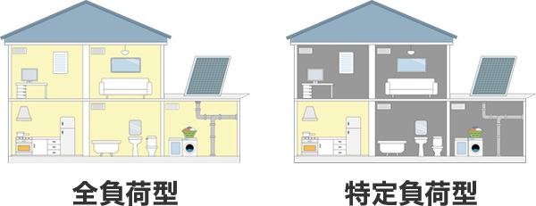 全負荷型と特定負荷型の違い|家全体を復旧させるか主要家電に絞るか